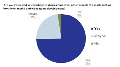 Survey Class Session Web