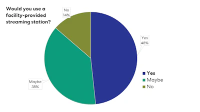 Survey Streaming