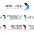 Nirsa Student Affairs Educator Certification