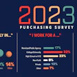 Ab23 Purchasing Survey 1