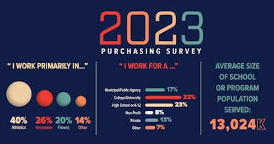 Ab23 Purchasing Survey 1