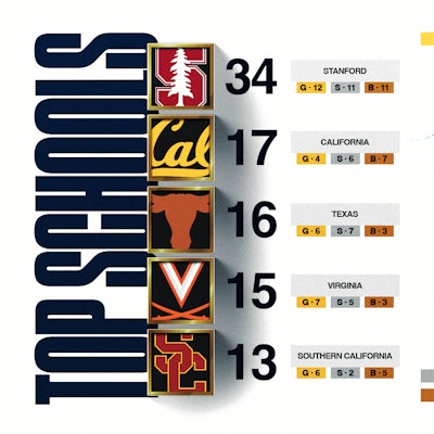 2024 Oly Infograph Final 04