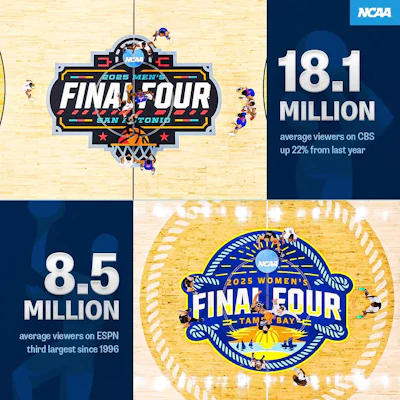 Basketball Edition Recap Views 3