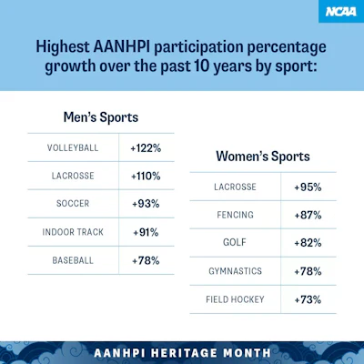 Aanhpi Bythe Numbers Slide4 1x1