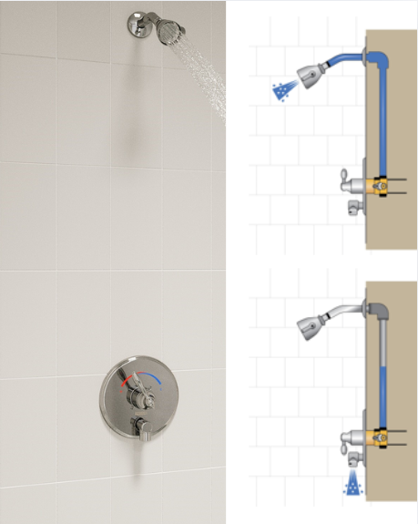 Auto Draining Shower With Drain