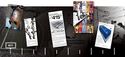 1970 Timeline