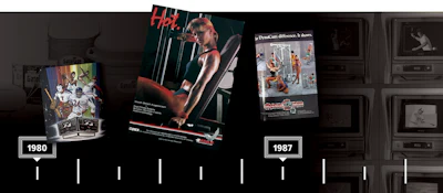 1980 Timeline