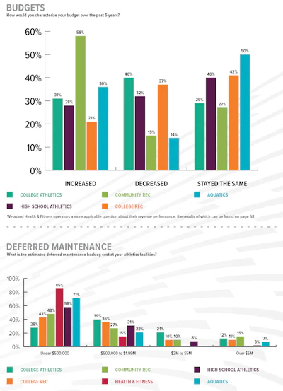 Soi 2